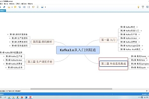 尚硅谷大数据技术之Kafka3.x