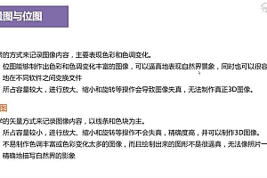 云端网校-AI入门到精通教程视频