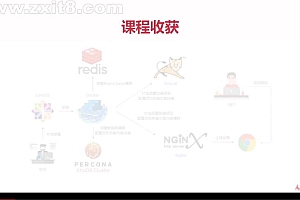 慕课:Docker环境下的前后端分离项目部署与运维