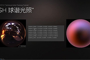 unity技术美术实战课程【画质高清有素材】