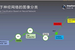 深度之眼-人工智能Paper论文精读班-NLP方向+CV方向+C方向-完结无秘