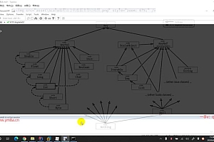 奈学大数据研发工程师十一期