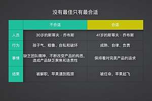 研习社合集-Qcon(2020-2022)更到2022年1月