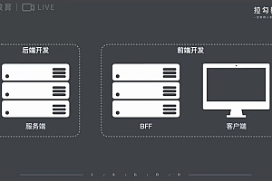 拉勾大前端高薪训练营【完结】