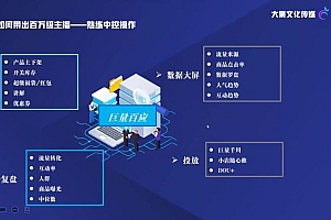 金牌直播场控课程