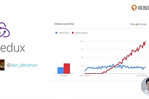 极客时间:React实战进阶45讲【完结】