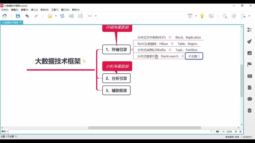 Spark 分布式内存计算框架