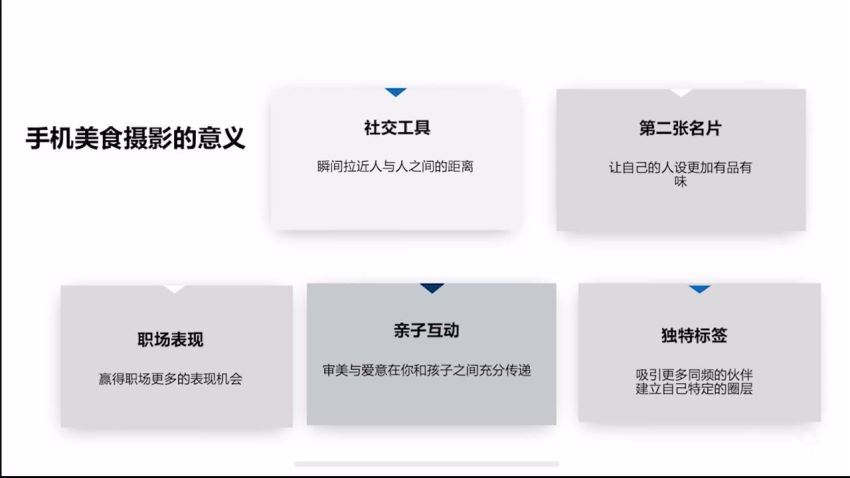 Sir电影私塾-手机美食摄影课百万美食大V亲授·全网最全美食拍摄攻略·美食大片制霸朋友圈