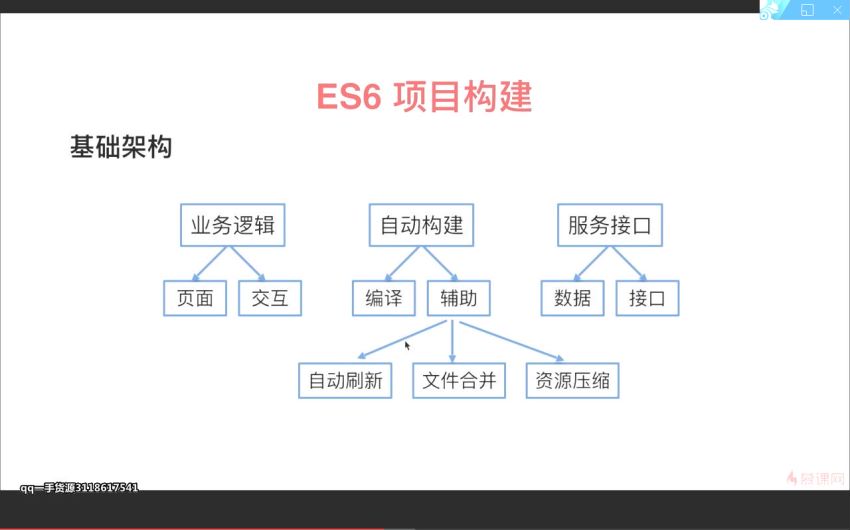 妙味课堂：ECMAScript6