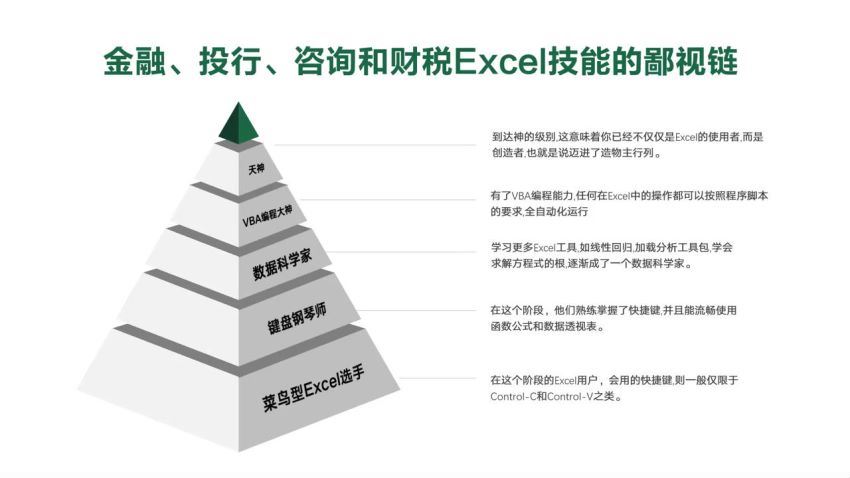 Excel基础
