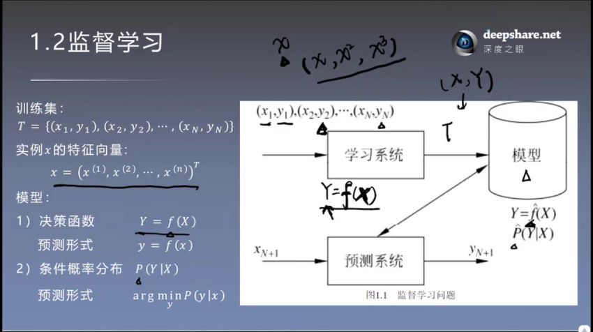 李航 统计学习方法（完结）