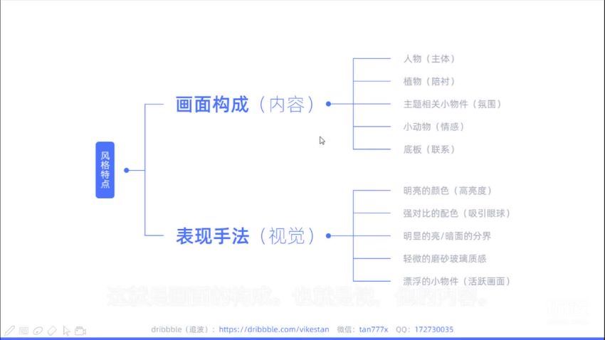优设-零基础噪点肌理插画快速绘制指南