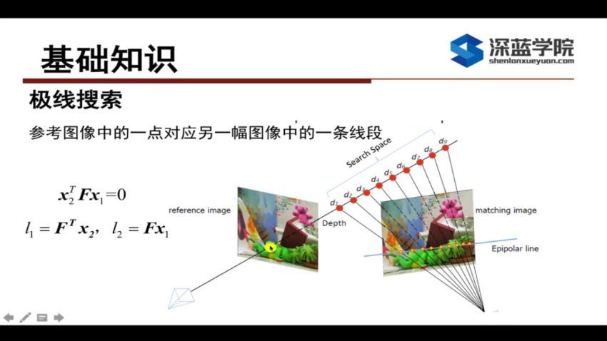 基于图像的三维重建