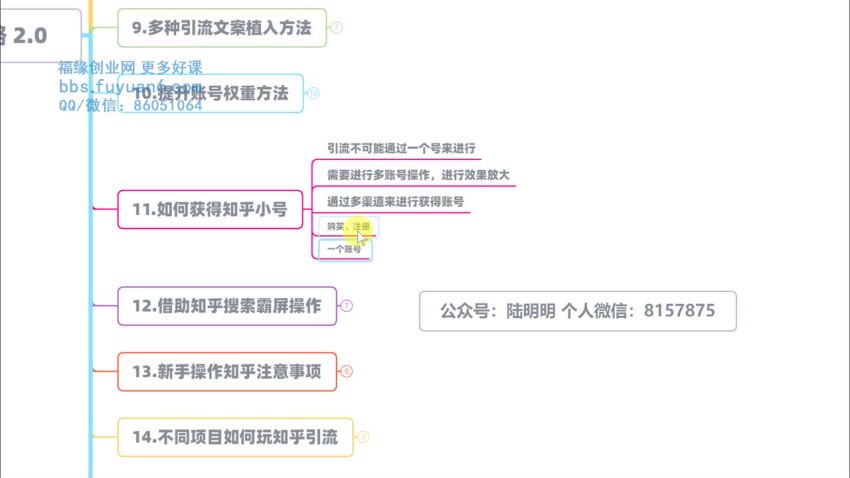 陆明明知乎精准引流攻略2.0，价值1280元