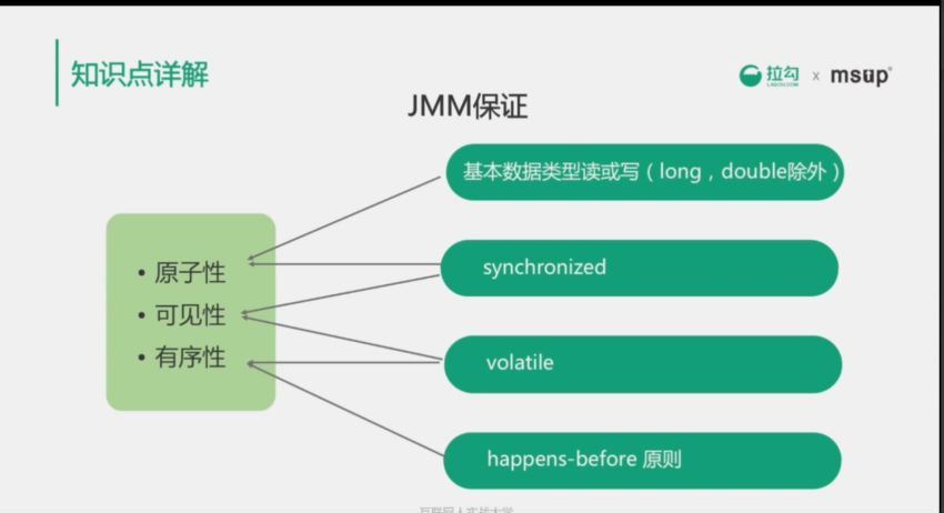 32个java面试必考点视频课程