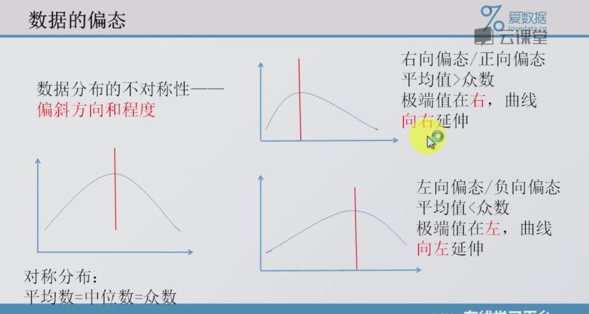 网易云课堂：统计学分析与数据分析实战（完）