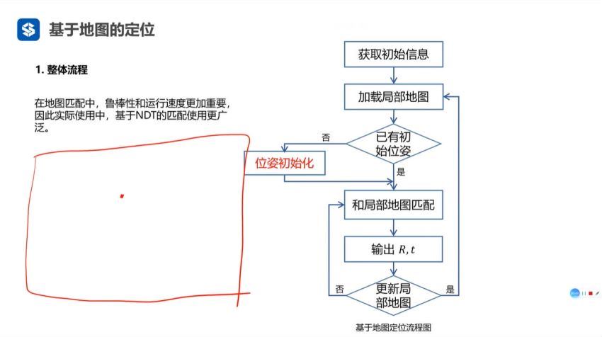 多传感器融合