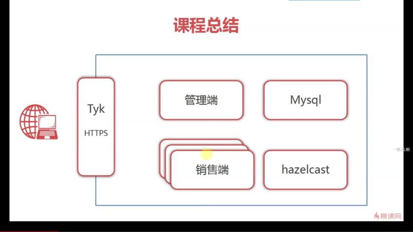 慕课：SpringBoot开发理财平台产品系统