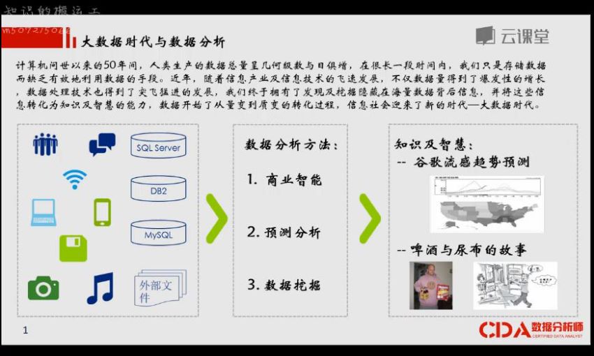 网易云课程：用EXCEL玩转商业智能-网易云课堂