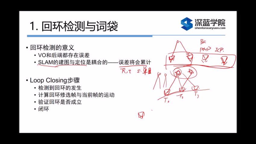 视觉SLAM理论与实践