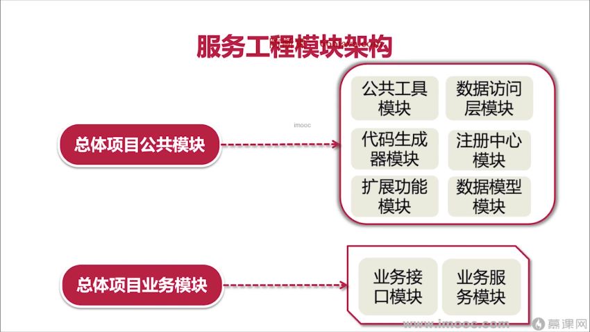 SpringCloud整合Dubbo3实战高并发微服务架构设计-无秘第九章