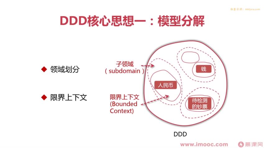 【慕课】-全网稀缺的DDD（领域驱动设计）思想解读及落地指南【完结】