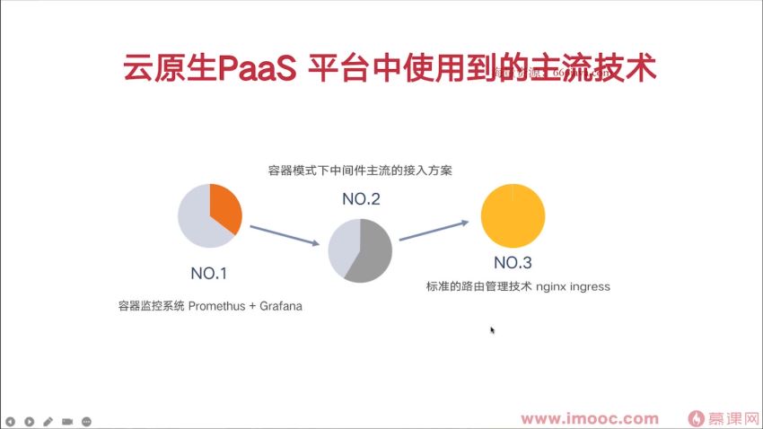 Go开发者的涨薪通道，自主开发PaaS平台核心功能
