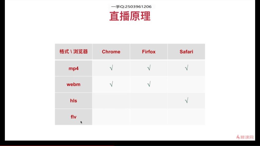 慕课：H5与小程序直播开发-手把手带你入坑