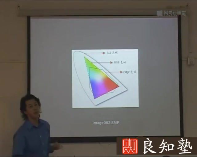 网易云课堂： 李涛Photoshop高手之路基础篇