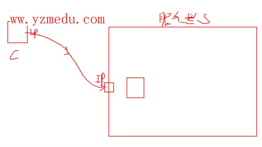 php全站工程师