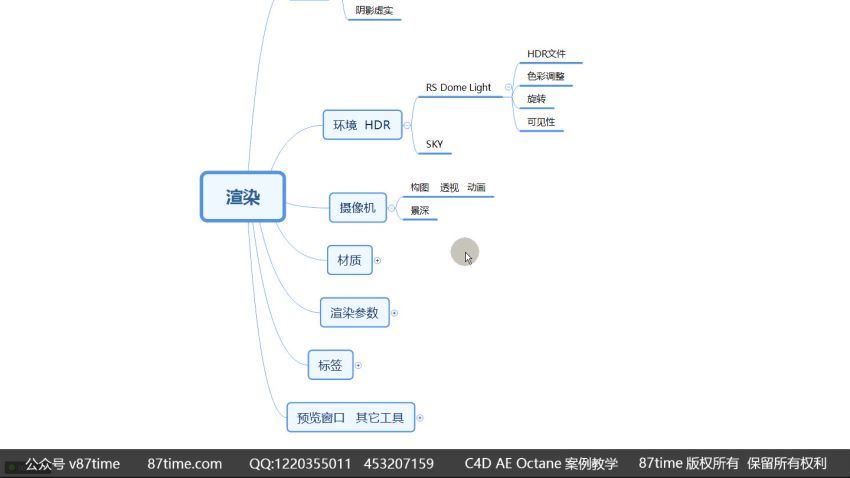 [87time] Redshift for c4d商业渲染教程