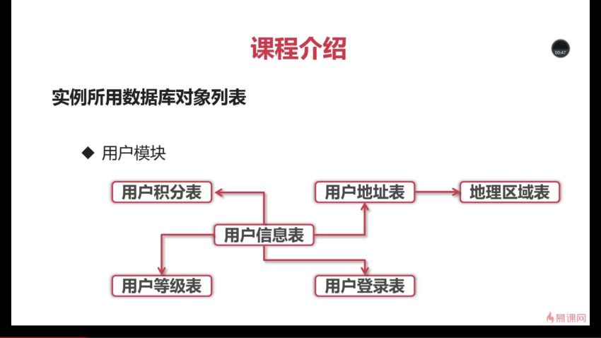 慕课：超清-MyCAT+MySQL 搭建高可用企业级数据库集群