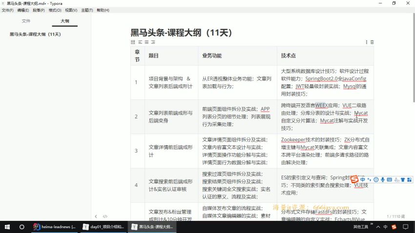 黑马博学谷-JavaEE在线就业班2022年+中级进修课+精英进阶-价值14980元-重磅首发-完结无秘