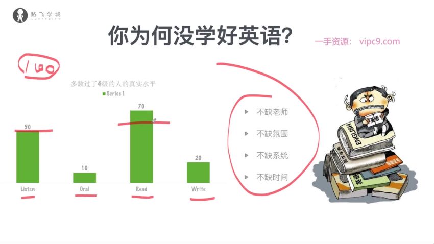 网络安全-路飞-网络安全面授同步班