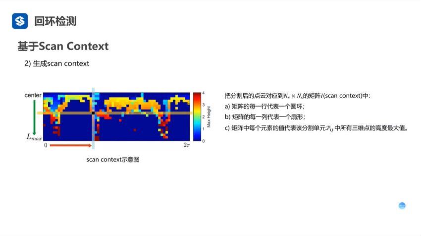 多传感器融合