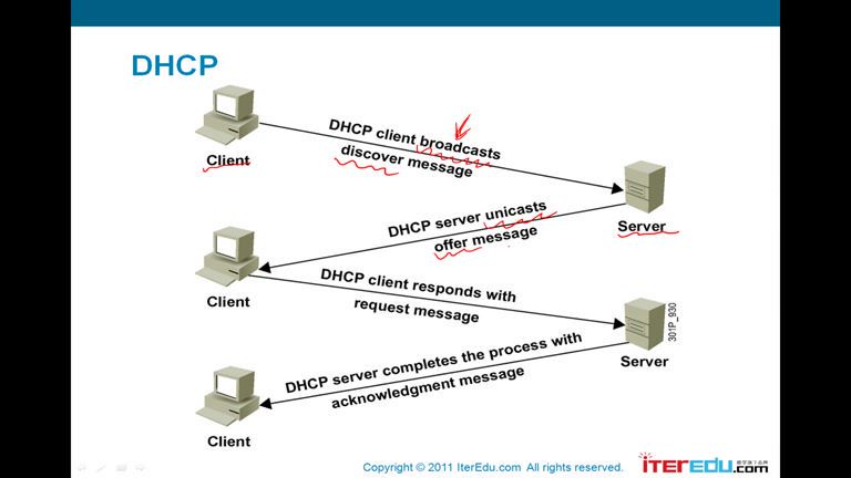 CCNA 网络工程师