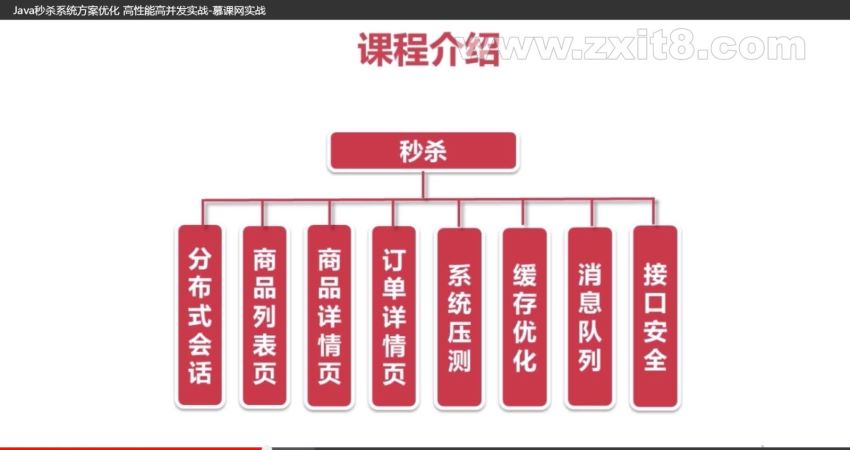 慕课：Java秒杀系统方案优化-高性能高并发实战