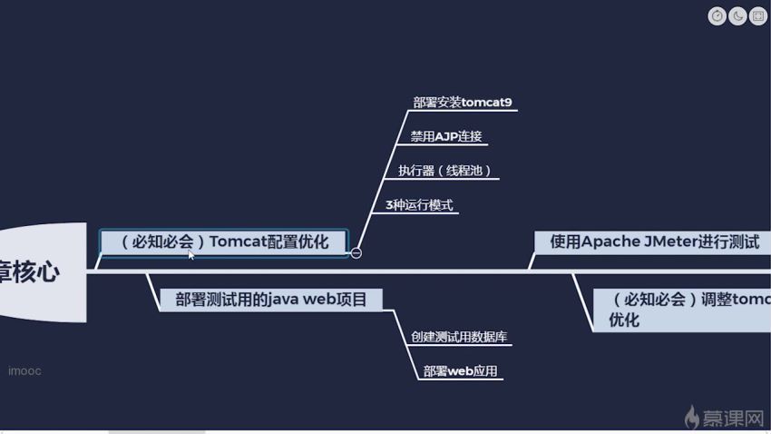 全技术栈企业级性能调优万花筒