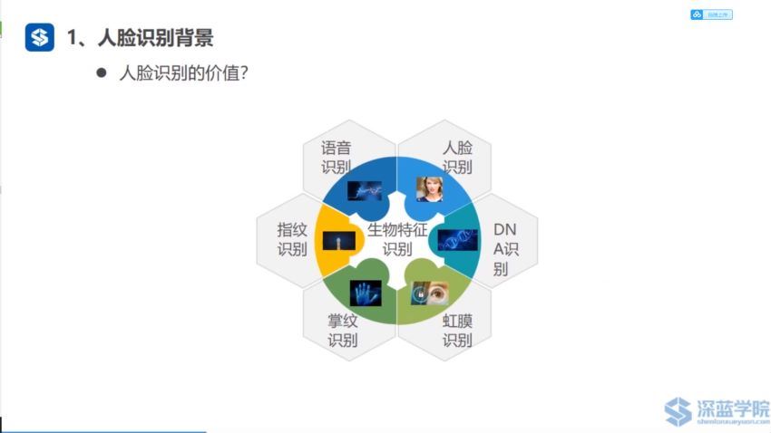 深蓝人脸识别