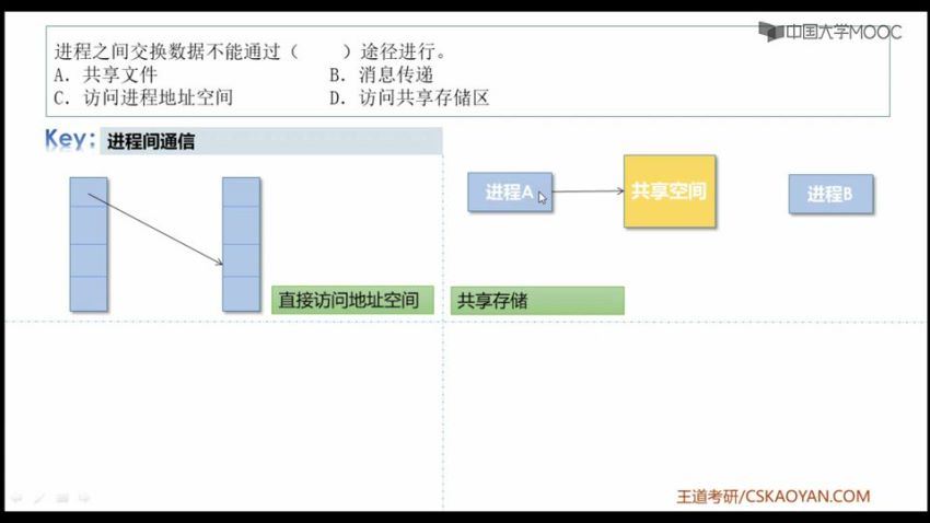 2021考研计算机 王道