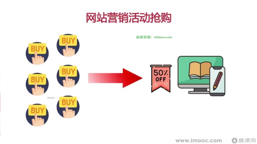 【慕课】2022全新版-Java分布式架构设计与开发实战【更新中第十章】