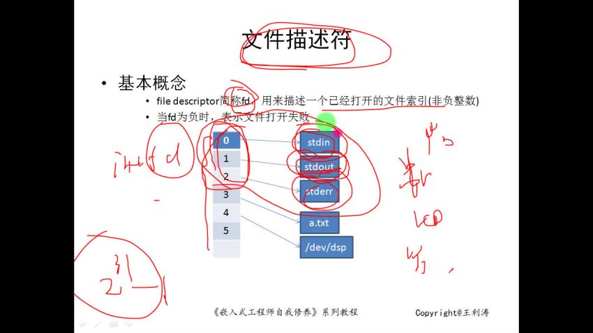 嵌入式工程师自我修养-Linux系统编程系列课程