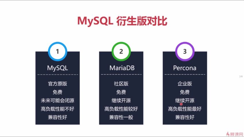 MySQL数据库集群-PXC方案，解决数据库领域的常见疑难杂症