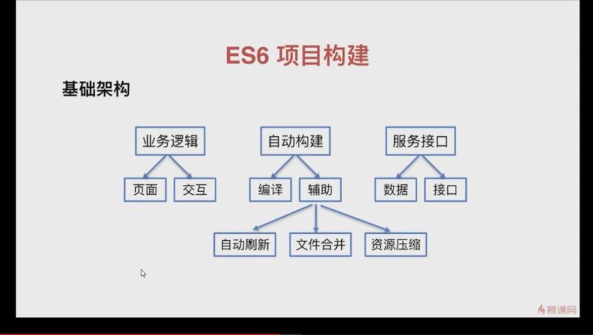 慕课：ES6零基础教学 解析彩票项目