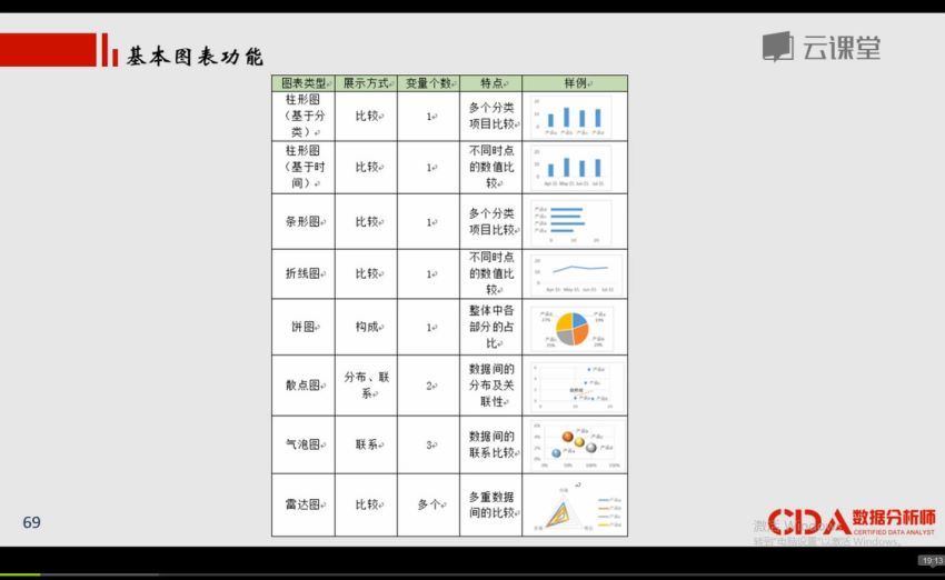 网易云课堂： 用EXCEL玩转商业智能-网易云课堂