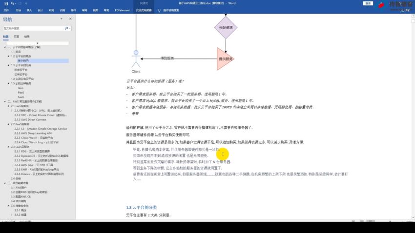 基于AWS云平台实现云上数仓开发