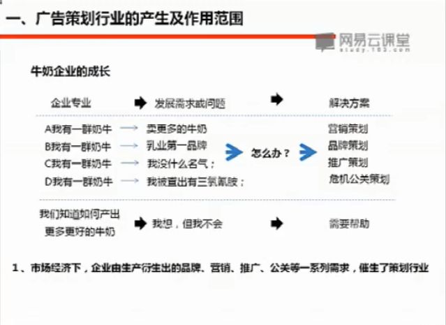 零基础30天学会广告策划 视频截图