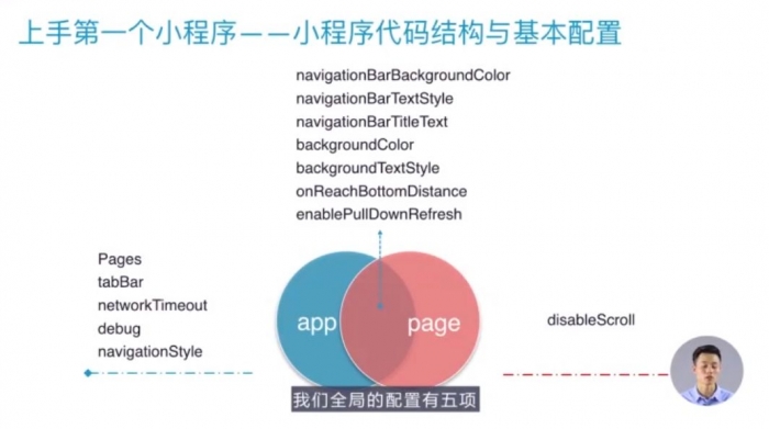 9小时搞定小程序开发 视频截图