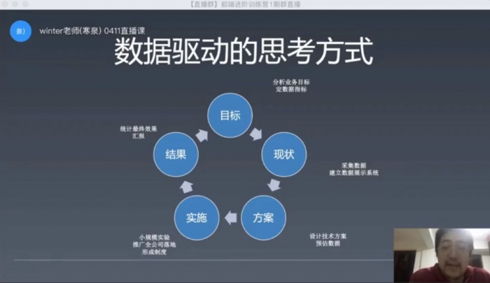 前端进阶训练营 视频截图