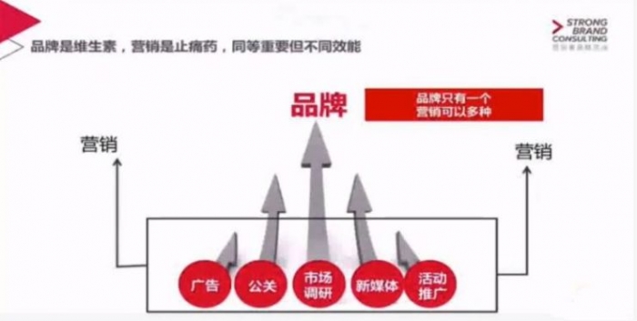 品牌传播和营销 视频截图